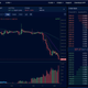 Alternating buy and sell orders suggest artificial activity.